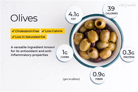 are olives high in carbs